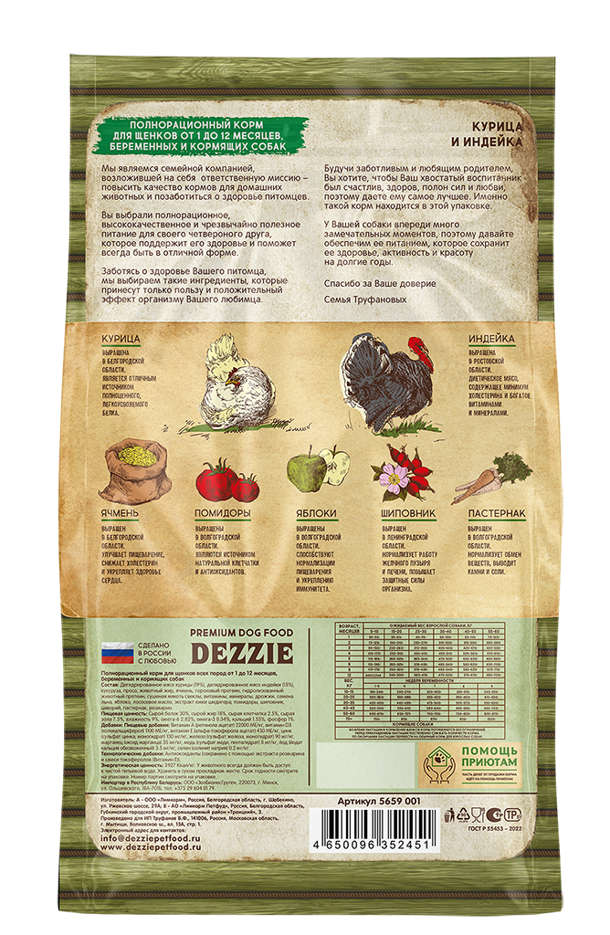 Для щенков всех пород
